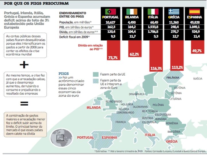 PIIGS 