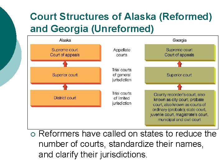 Court Structures of Alaska (Reformed) and Georgia (Unreformed) ¡ Reformers have called on states