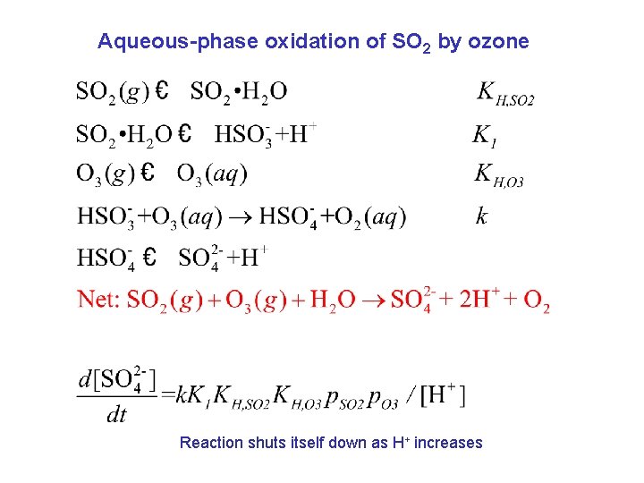 Aqueous-phase oxidation of SO 2 by ozone Reaction shuts itself down as H+ increases Aqueous-phase oxidation of SO 2 by ozone Reaction shuts itself down as H+ increases