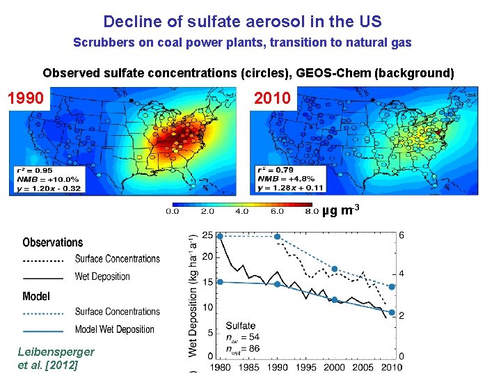 Decline of sulfate aerosol in the US Scrubbers on coal power plants, transition to Decline of sulfate aerosol in the US Scrubbers on coal power plants, transition to