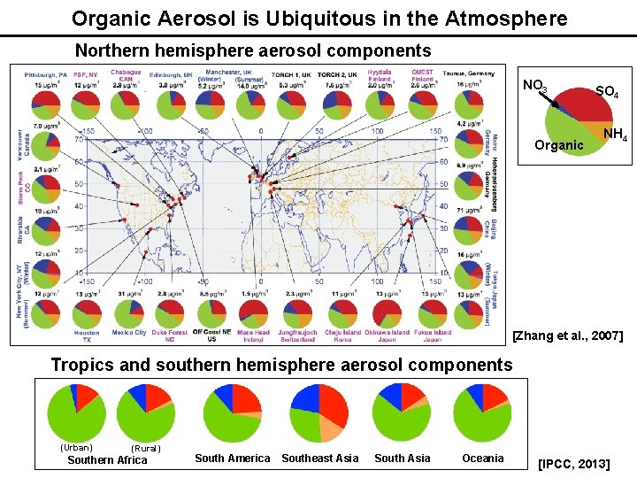 Organic Aerosol is Ubiquitous in the Atmosphere Northern hemisphere aerosol components NO 3 Organic Organic Aerosol is Ubiquitous in the Atmosphere Northern hemisphere aerosol components NO 3 Organic