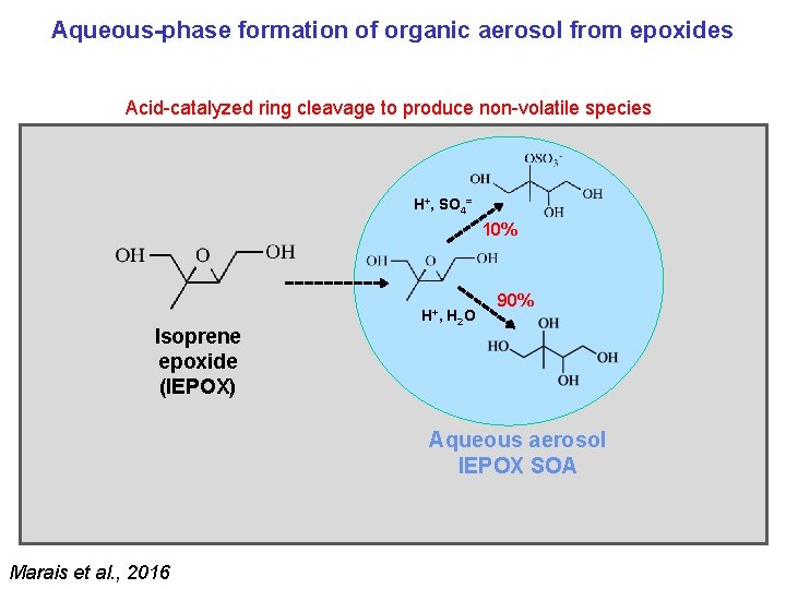 Aqueous-phase formation of organic aerosol from epoxides Acid-catalyzed ring cleavage to produce non-volatile species Aqueous-phase formation of organic aerosol from epoxides Acid-catalyzed ring cleavage to produce non-volatile species