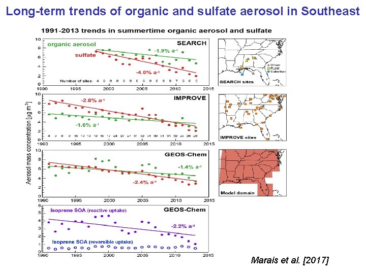 Long-term trends of organic and sulfate aerosol in Southeast Marais et al. [2017] 