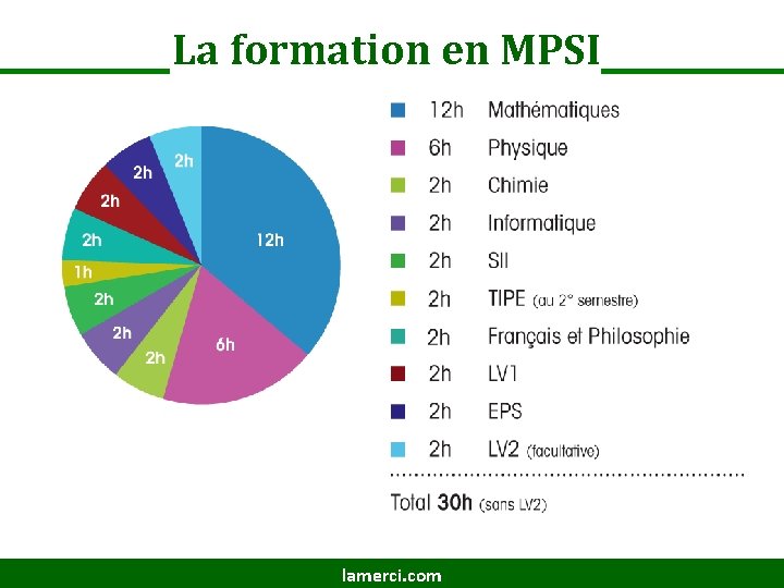 La formation en MPSI lamerci. com 