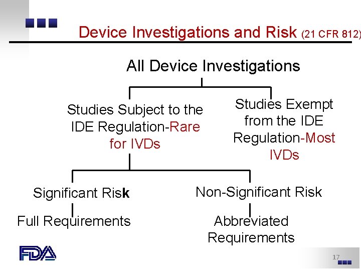 Device Investigations and Risk (21 CFR 812) All Device Investigations Studies Subject to the Device Investigations and Risk (21 CFR 812) All Device Investigations Studies Subject to the