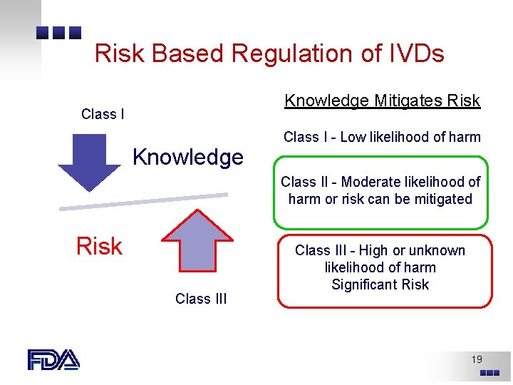 Risk Based Regulation of IVDs Knowledge Mitigates Risk Class I Knowledge Class I - Risk Based Regulation of IVDs Knowledge Mitigates Risk Class I Knowledge Class I -