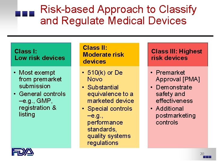 Risk-based Approach to Classify and Regulate Medical Devices Class I: Low risk devices • Risk-based Approach to Classify and Regulate Medical Devices Class I: Low risk devices •