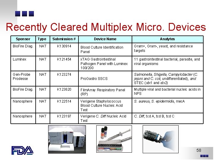 Recently Cleared Multiplex Micro. Devices Sponsor Type Submission # Device Name Analytes Bio. Fire Recently Cleared Multiplex Micro. Devices Sponsor Type Submission # Device Name Analytes Bio. Fire