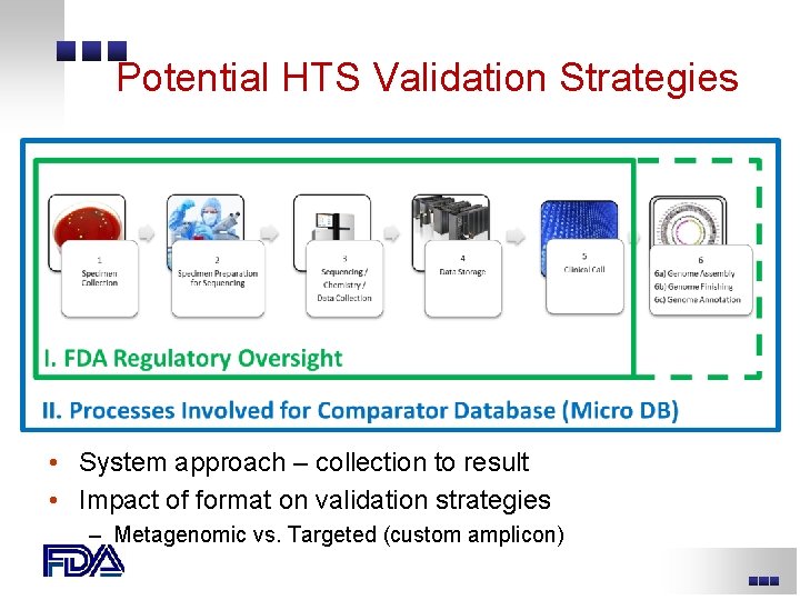 Potential HTS Validation Strategies • System approach – collection to result • Impact of Potential HTS Validation Strategies • System approach – collection to result • Impact of