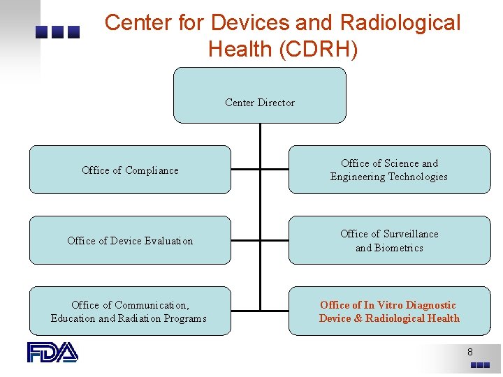 Center for Devices and Radiological Health (CDRH) Center Director Office of Compliance Office of Center for Devices and Radiological Health (CDRH) Center Director Office of Compliance Office of