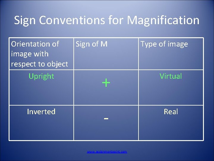 Sign Conventions for Magnification Orientation of Sign of M image with respect to object