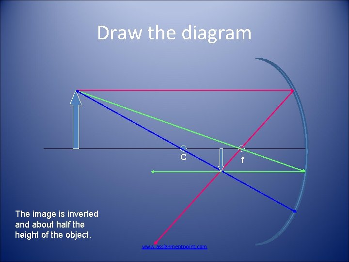 Draw the diagram C The image is inverted and about half the height of