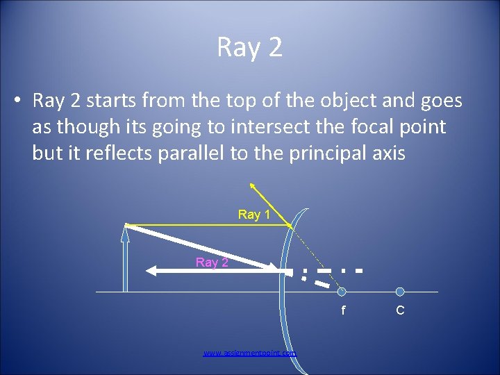 Ray 2 • Ray 2 starts from the top of the object and goes