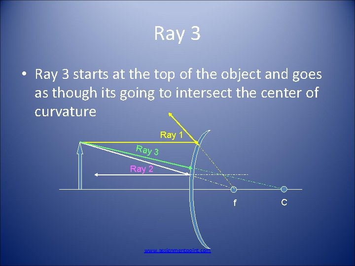 Ray 3 • Ray 3 starts at the top of the object and goes