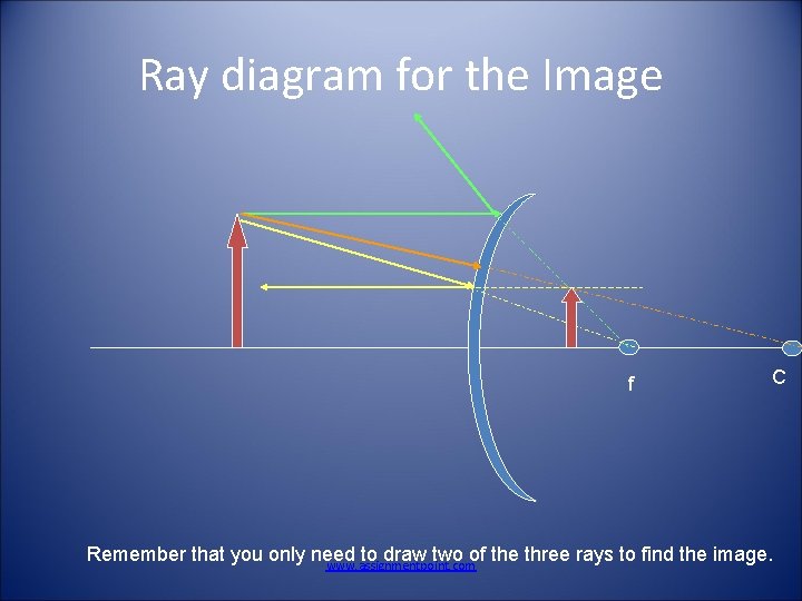 Ray diagram for the Image f C Remember that you only need to draw