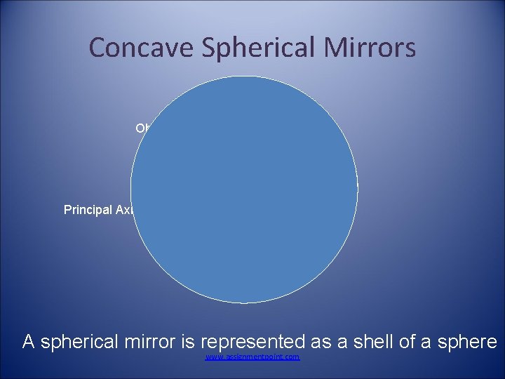 Concave Spherical Mirrors Object Principal Axis C f A spherical mirror is represented as