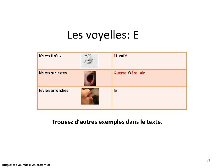 Les voyelles: E lèvres tirées Et café lèvres ouvertes Guerre frère air lèvres arrondies