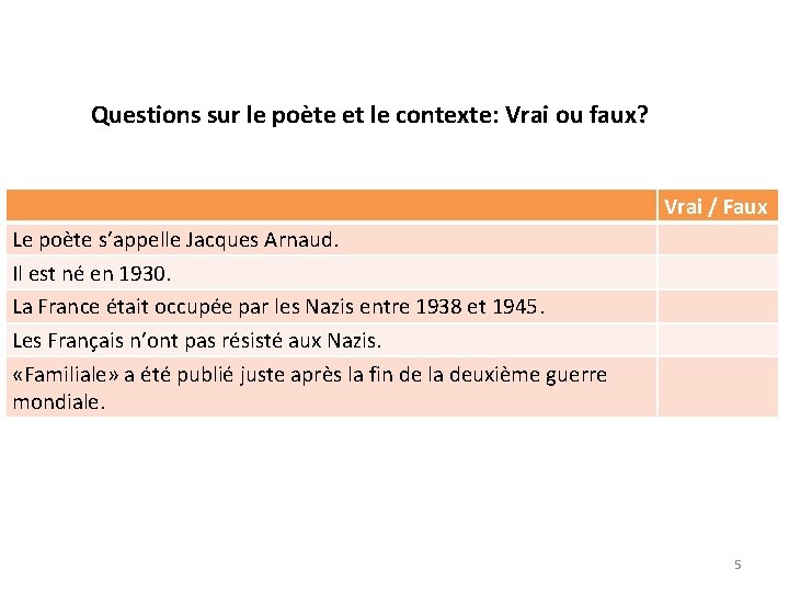 Questions sur le poète et le contexte: Vrai ou faux? Vrai / Faux Le