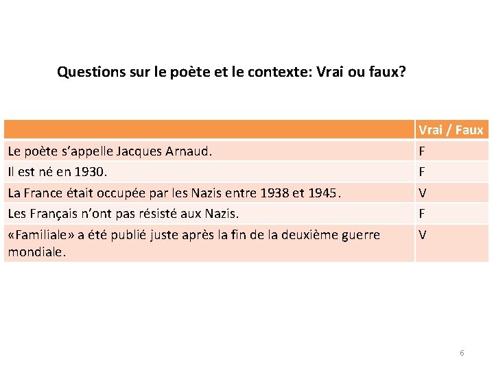 Questions sur le poète et le contexte: Vrai ou faux? Le poète s’appelle Jacques