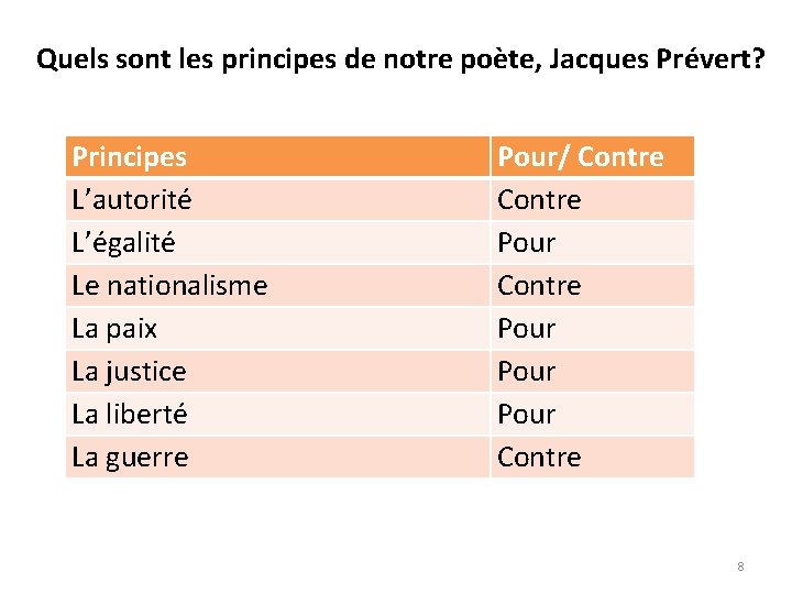 Quels sont les principes de notre poète, Jacques Prévert? Principes L’autorité L’égalité Le nationalisme