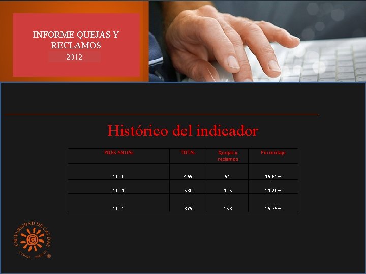 INFORME QUEJAS Y RECLAMOS 2012 Histórico del indicador PQRS ANUAL TOTAL Quejas y reclamos