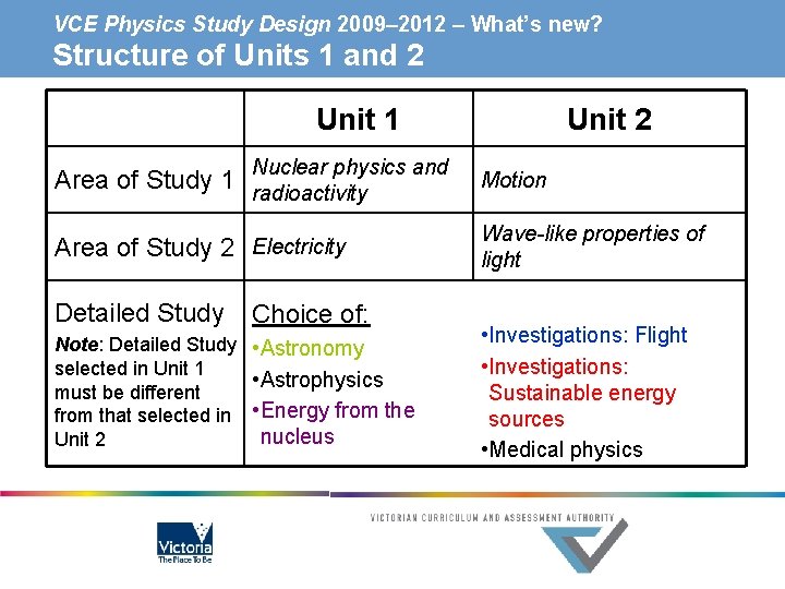 VCE Physics Study Design 2009– 2012 – What’s new? Structure of Units 1 and