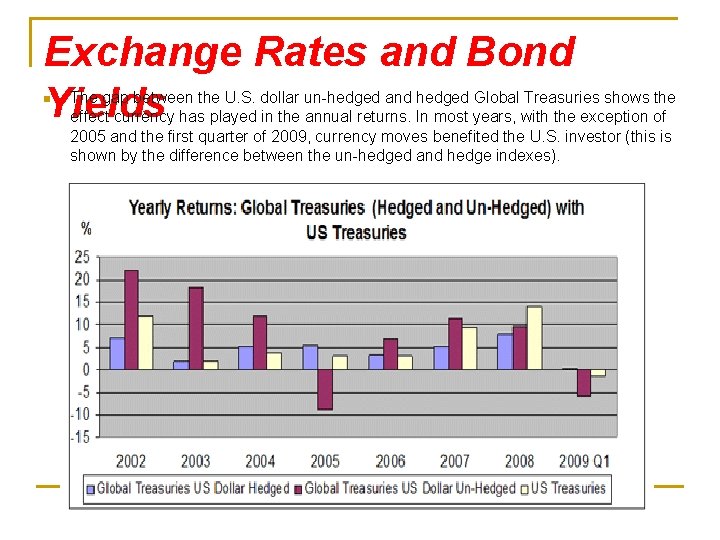 Exchange Rates and Bond Yields n The gap between the U. S. dollar un-hedged