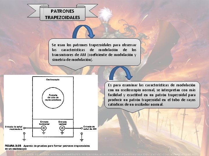 PATRONES TRAPEZOIDALES Se usan los patrones trapezoidales para observar las características de modulación de