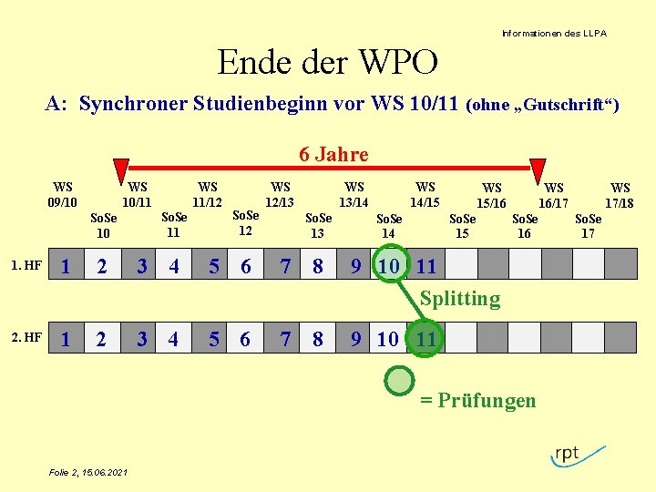 Informationen des LLPA Ende der WPO A: Synchroner Studienbeginn vor WS 10/11 (ohne „Gutschrift“)