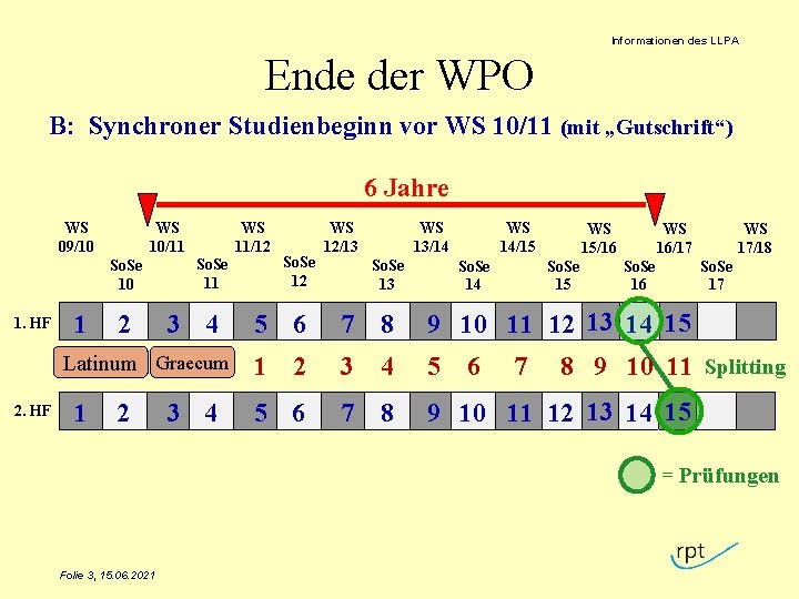Informationen des LLPA Ende der WPO B: Synchroner Studienbeginn vor WS 10/11 (mit „Gutschrift“)