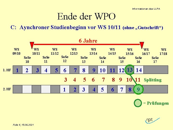 Informationen des LLPA Ende der WPO C: Aynchroner Studienbeginn vor WS 10/11 (ohne „Gutschrift“)