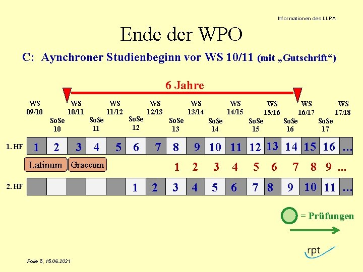 Informationen des LLPA Ende der WPO C: Aynchroner Studienbeginn vor WS 10/11 (mit „Gutschrift“)