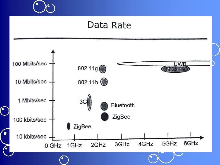 Data Rate 