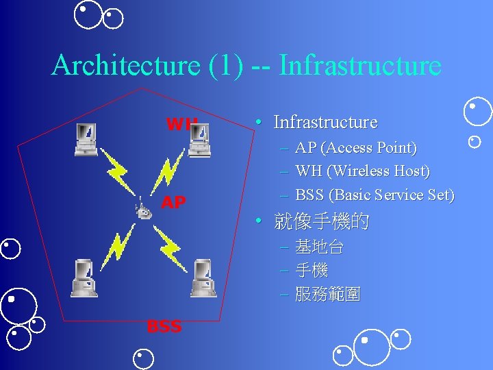 Architecture (1) -- Infrastructure WH AP • Infrastructure – – – • 就像手機的 –