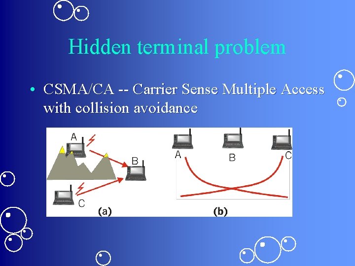 Hidden terminal problem • CSMA/CA -- Carrier Sense Multiple Access with collision avoidance 