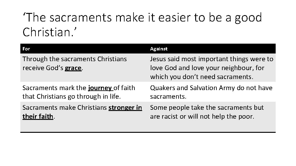 ‘The sacraments make it easier to be a good Christian. ’ For Against Through ‘The sacraments make it easier to be a good Christian. ’ For Against Through