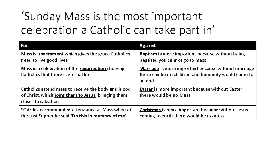 ‘Sunday Mass is the most important celebration a Catholic can take part in’ For ‘Sunday Mass is the most important celebration a Catholic can take part in’ For