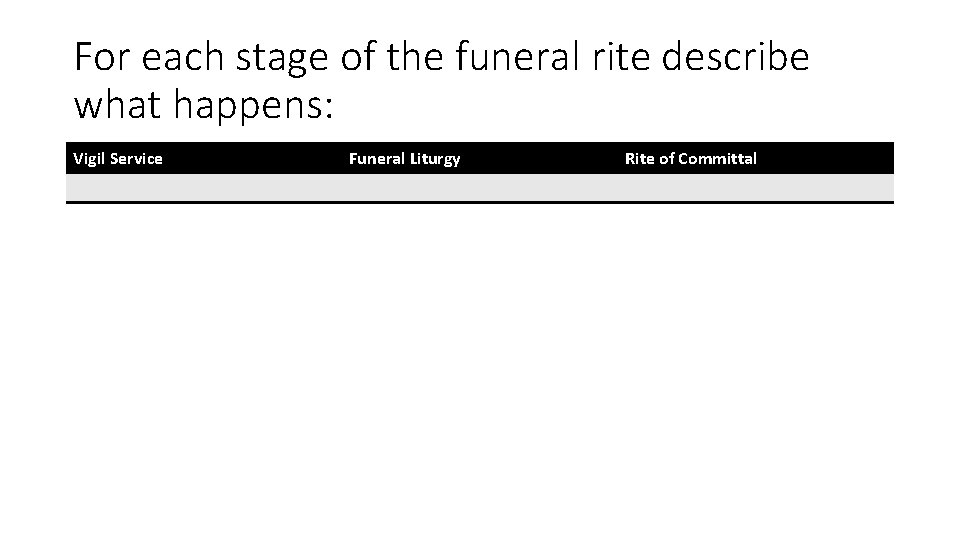 For each stage of the funeral rite describe what happens: Vigil Service Funeral Liturgy For each stage of the funeral rite describe what happens: Vigil Service Funeral Liturgy