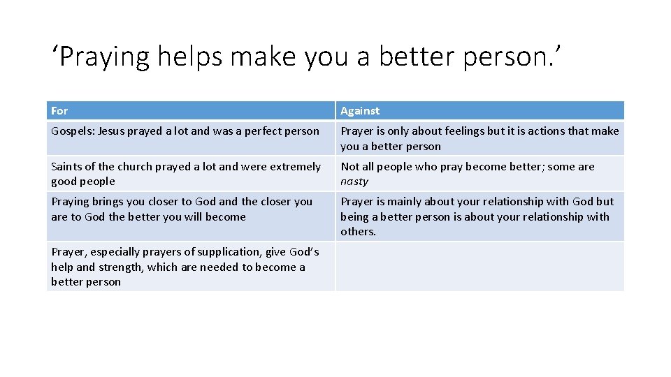 ‘Praying helps make you a better person. ’ For Against Gospels: Jesus prayed a ‘Praying helps make you a better person. ’ For Against Gospels: Jesus prayed a