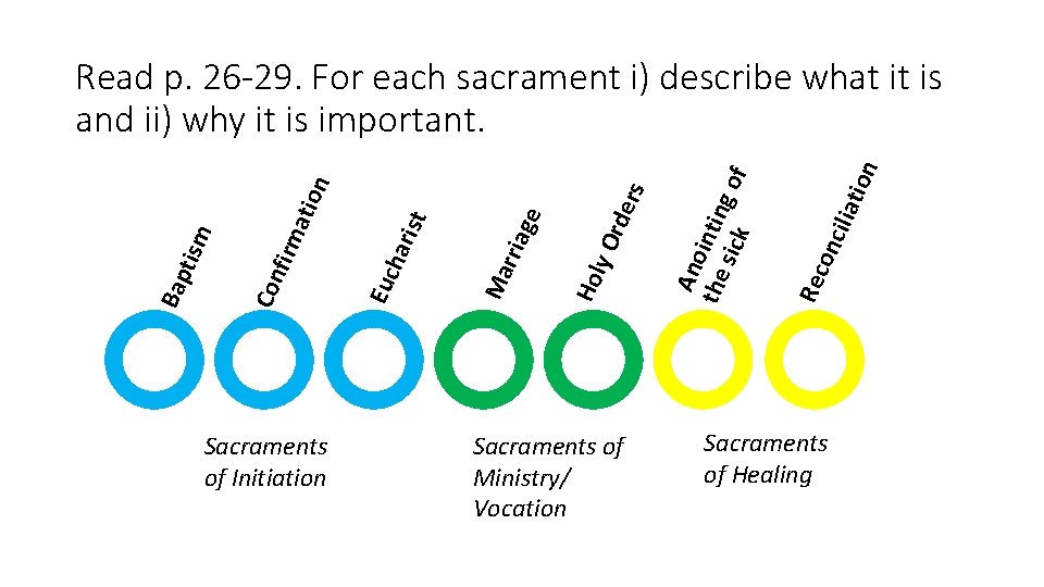 Sacraments of Initiation Sacraments of Ministry/ Vocation Rec onc on onciilliiatio ati n Ano Sacraments of Initiation Sacraments of Ministry/ Vocation Rec onc on onciilliiatio ati n Ano