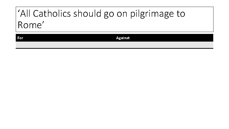 ‘All Catholics should go on pilgrimage to Rome’ For Against ‘All Catholics should go on pilgrimage to Rome’ For Against