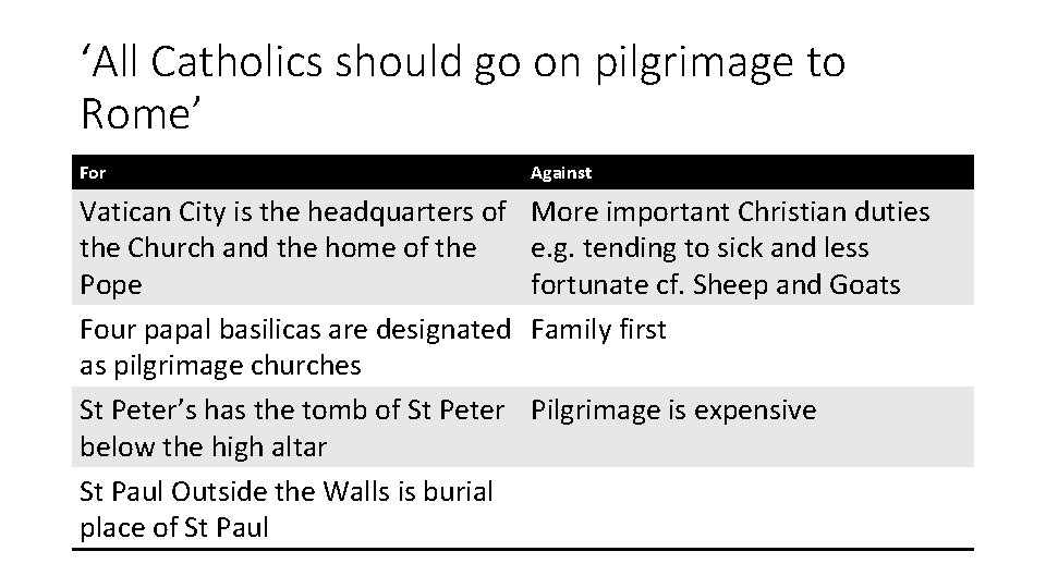 ‘All Catholics should go on pilgrimage to Rome’ For Against Vatican City is the ‘All Catholics should go on pilgrimage to Rome’ For Against Vatican City is the