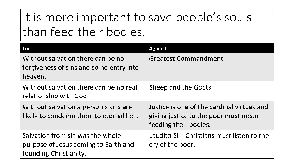 It is more important to save people’s souls than feed their bodies. For Against It is more important to save people’s souls than feed their bodies. For Against