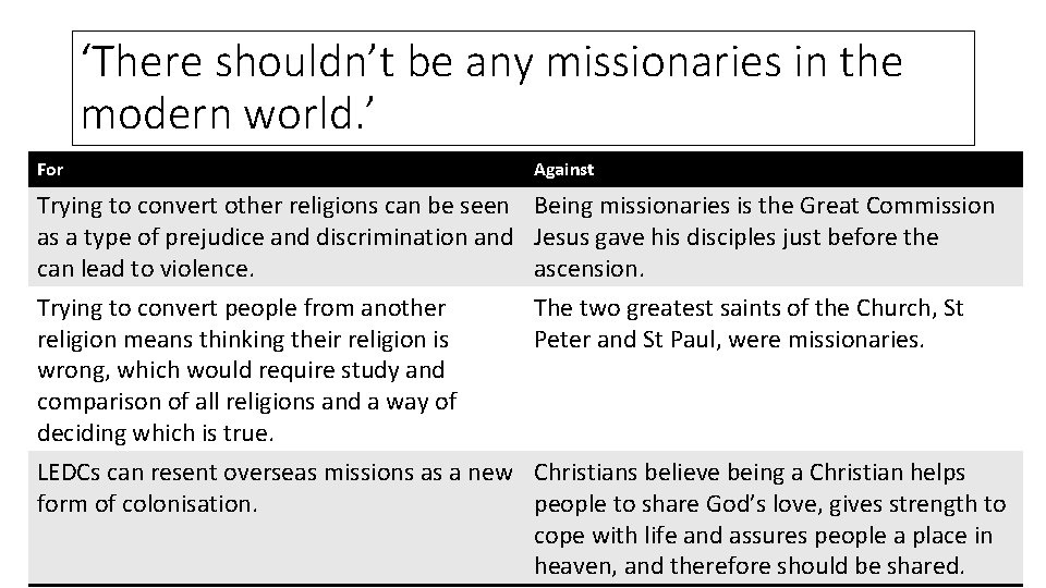 ‘There shouldn’t be any missionaries in the modern world. ’ For Against Trying to ‘There shouldn’t be any missionaries in the modern world. ’ For Against Trying to