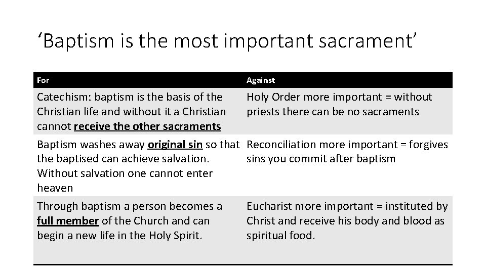 ‘Baptism is the most important sacrament’ For Against Catechism: baptism is the basis of ‘Baptism is the most important sacrament’ For Against Catechism: baptism is the basis of