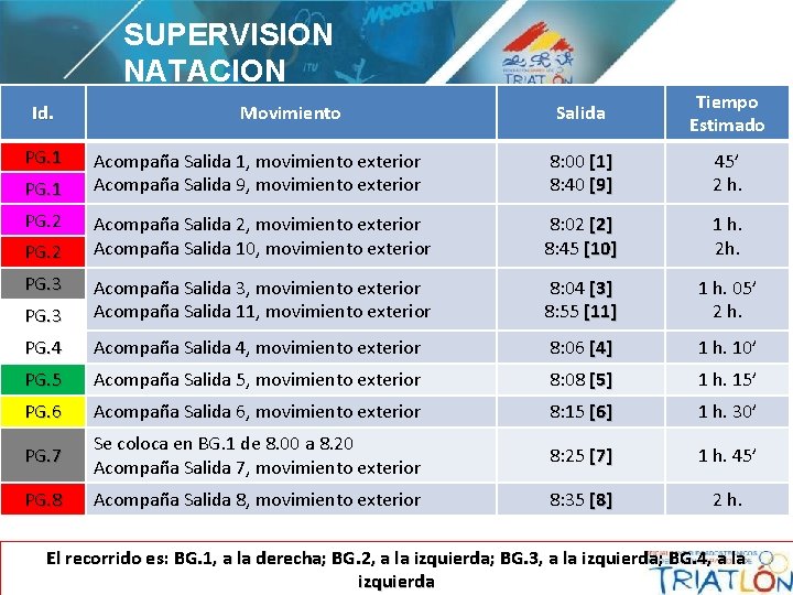 SUPERVISION NATACION Salida Tiempo Estimado Acompaña Salida 1, movimiento exterior Acompaña Salida 9, movimiento