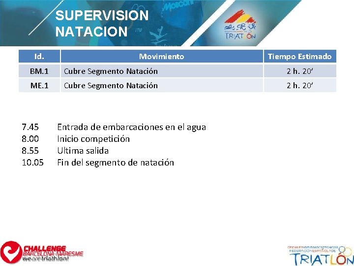 SUPERVISION NATACION Id. Movimiento Tiempo Estimado BM. 1 Cubre Segmento Natación 2 h. 20’