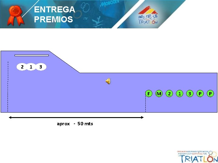 ENTREGA PREMIOS 2 1 3 F aprox - 50 mts M 2 1 3