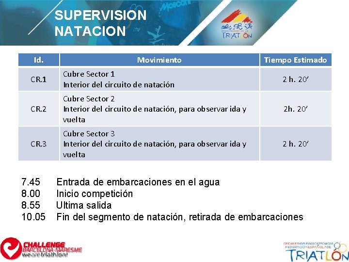 SUPERVISION NATACION Id. Movimiento Tiempo Estimado CR. 1 Cubre Sector 1 Interior del circuito