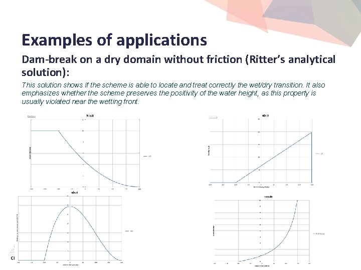 Examples of applications Dam-break on a dry domain without friction (Ritter’s analytical solution): This